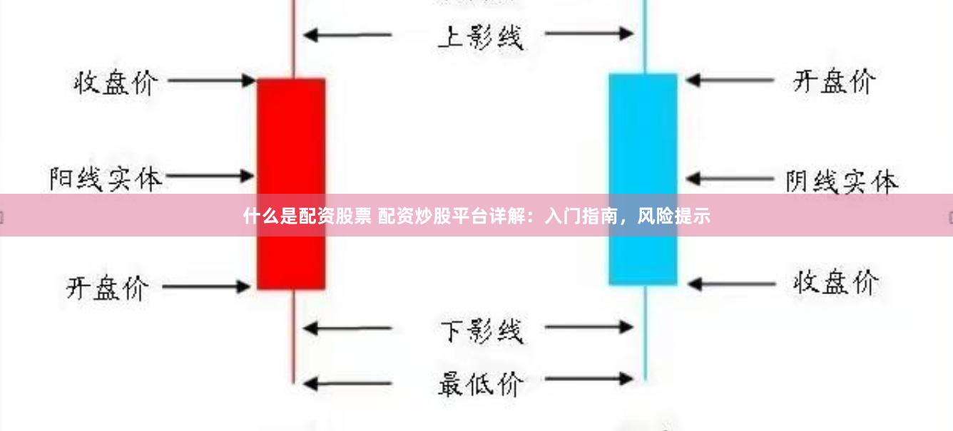 什么是配资股票 配资炒股平台详解：入门指南，风险提示