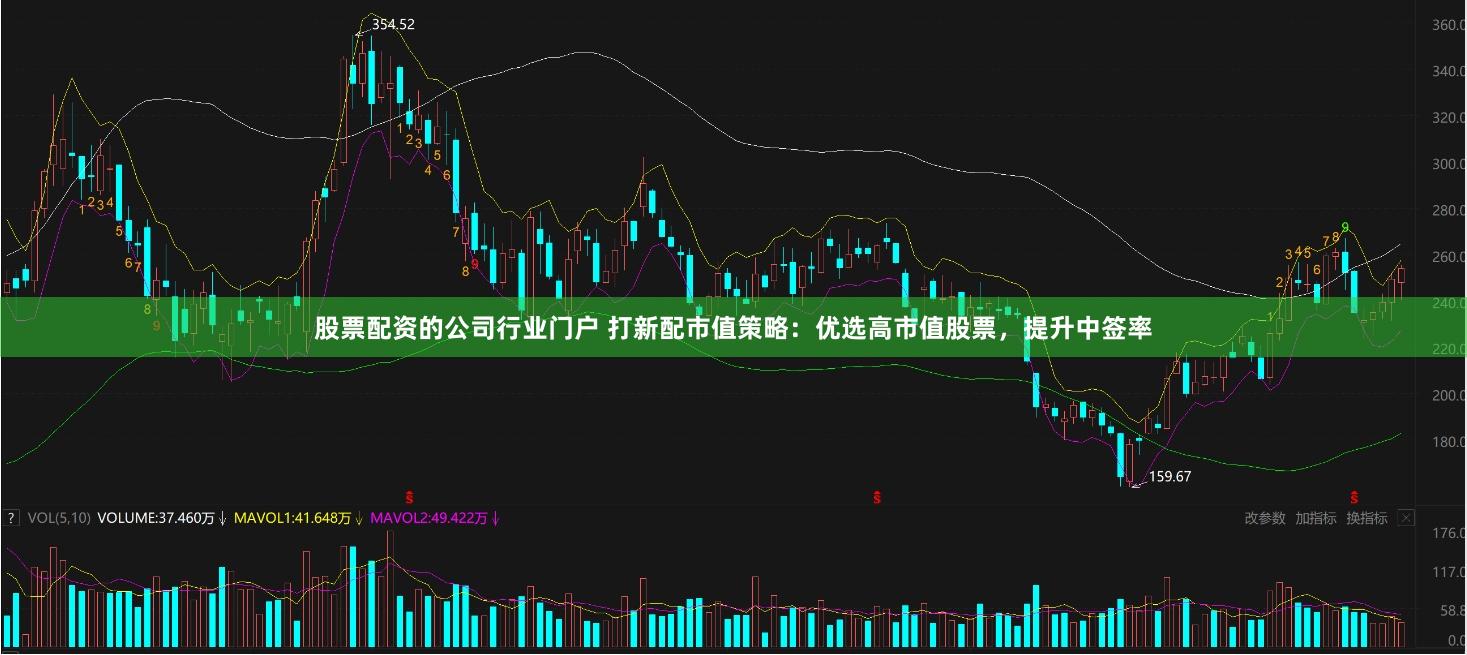 股票配资的公司行业门户 打新配市值策略：优选高市值股票，提升中签率