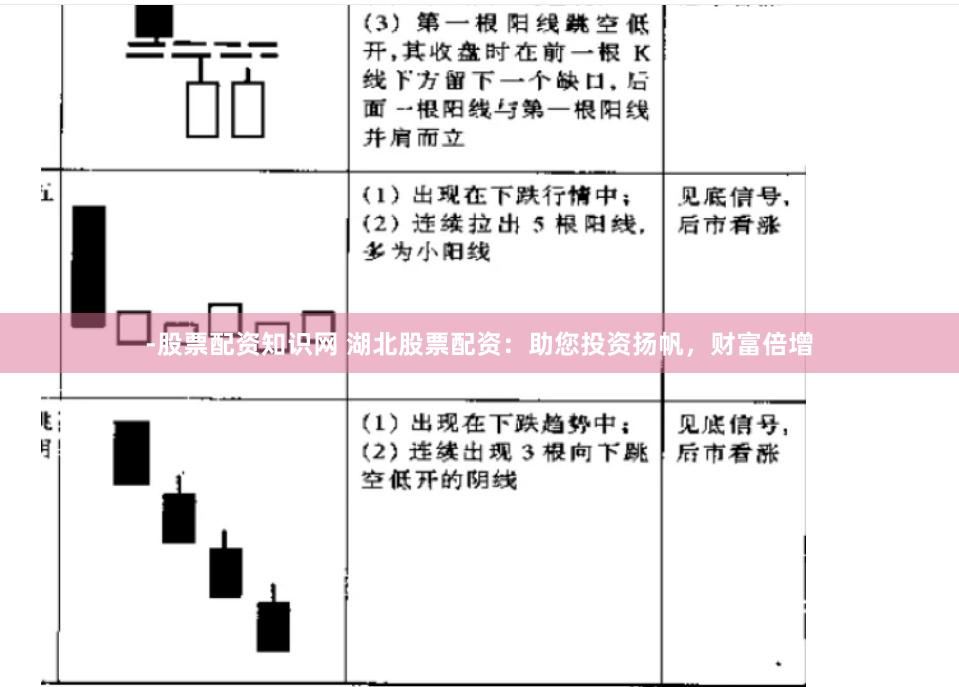 -股票配资知识网 湖北股票配资：助您投资扬帆，财富倍增