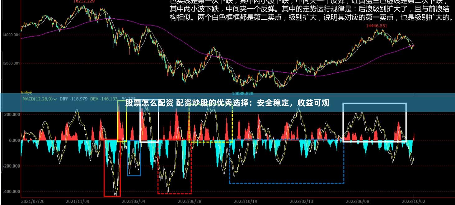 股票怎么配资 配资炒股的优秀选择：安全稳定，收益可观