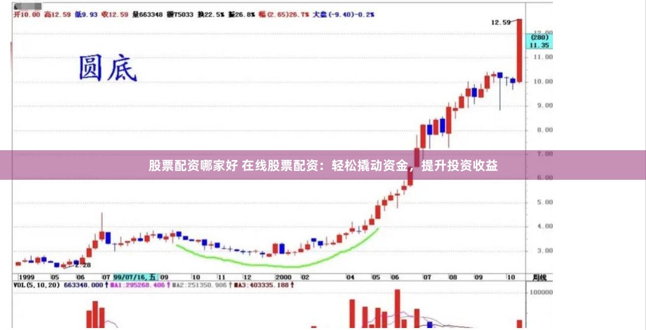 股票配资哪家好 在线股票配资：轻松撬动资金，提升投资收益