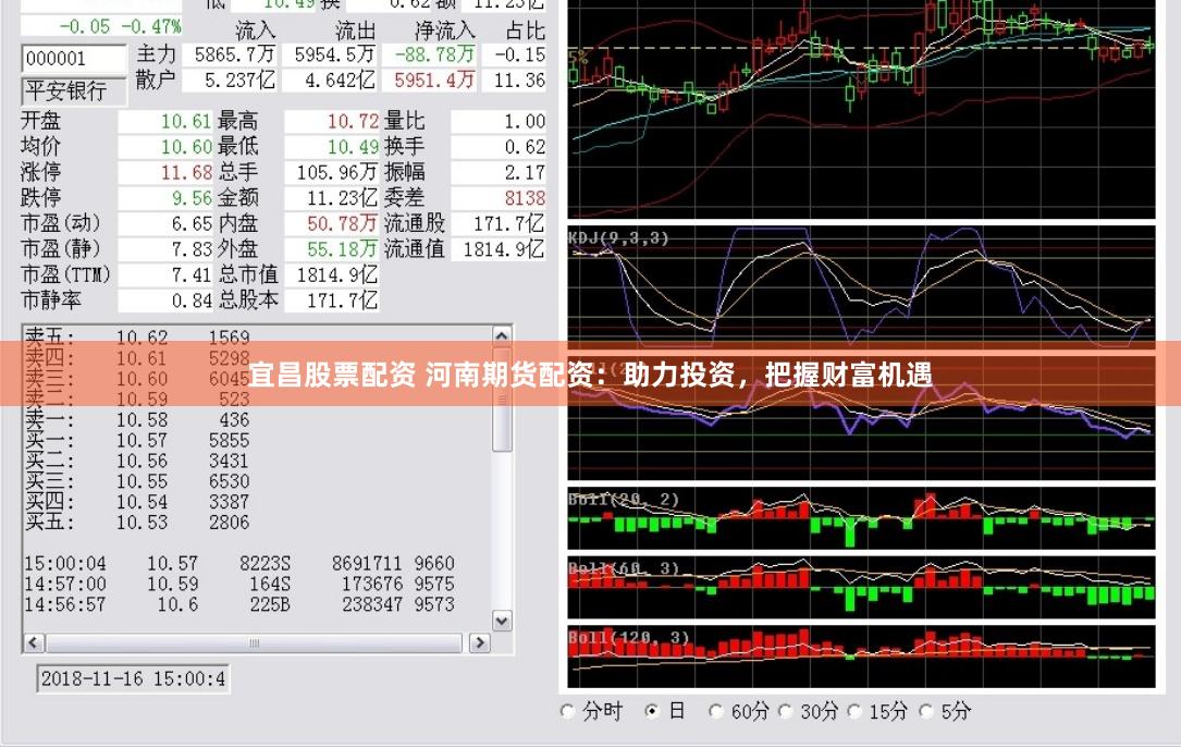 宜昌股票配资 河南期货配资：助力投资，把握财富机遇