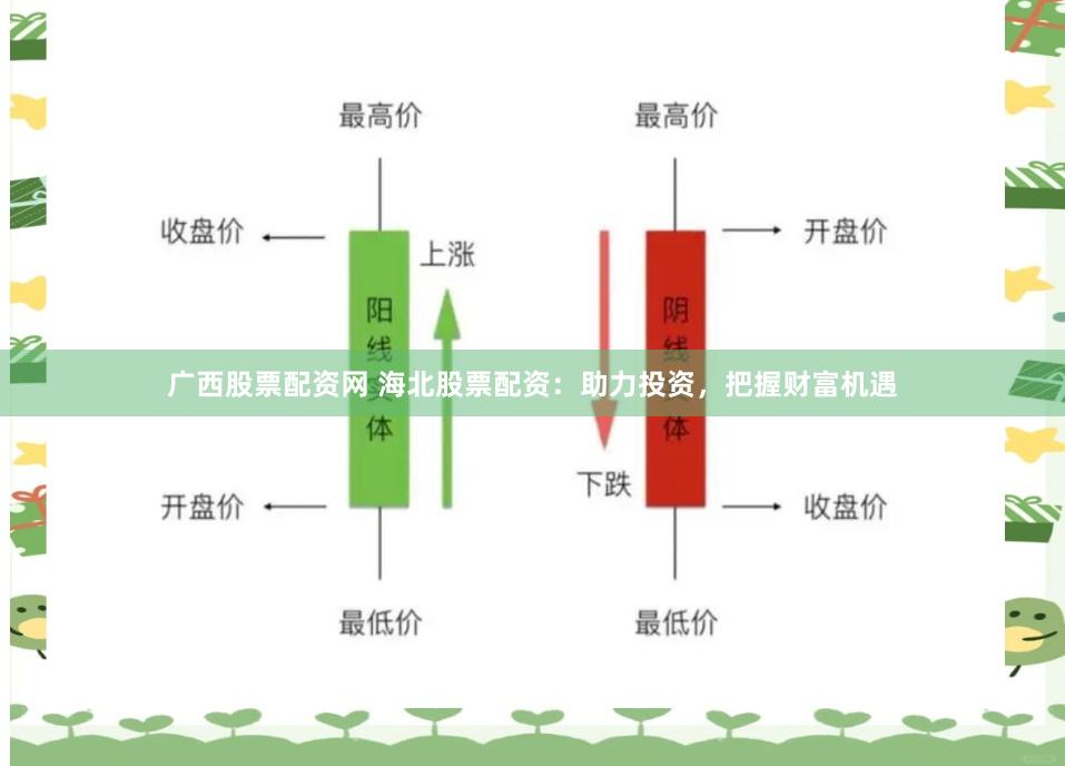 广西股票配资网 海北股票配资：助力投资，把握财富机遇