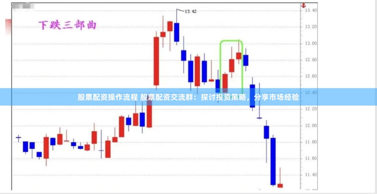 股票配资操作流程 股票配资交流群：探讨投资策略，分享市场经验
