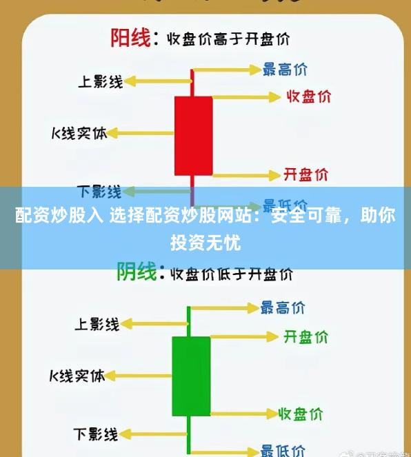 配资炒股入 选择配资炒股网站：安全可靠，助你投资无忧