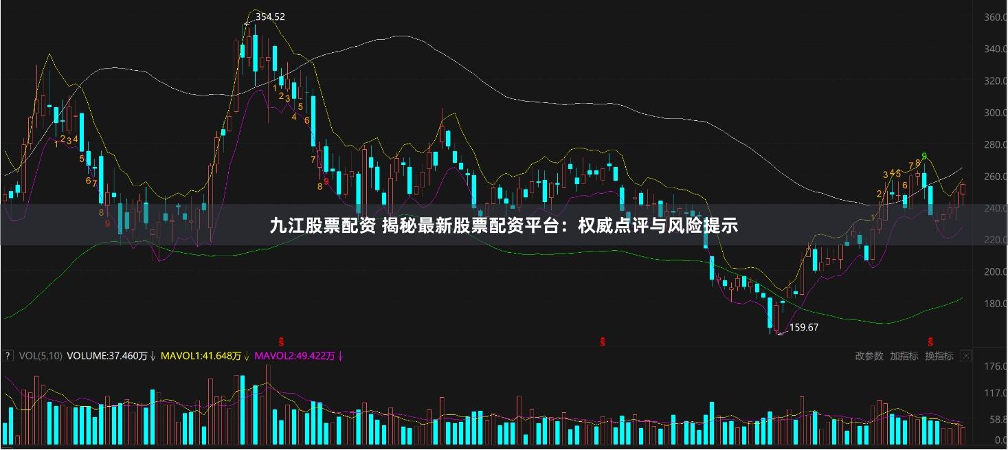 九江股票配资 揭秘最新股票配资平台：权威点评与风险提示