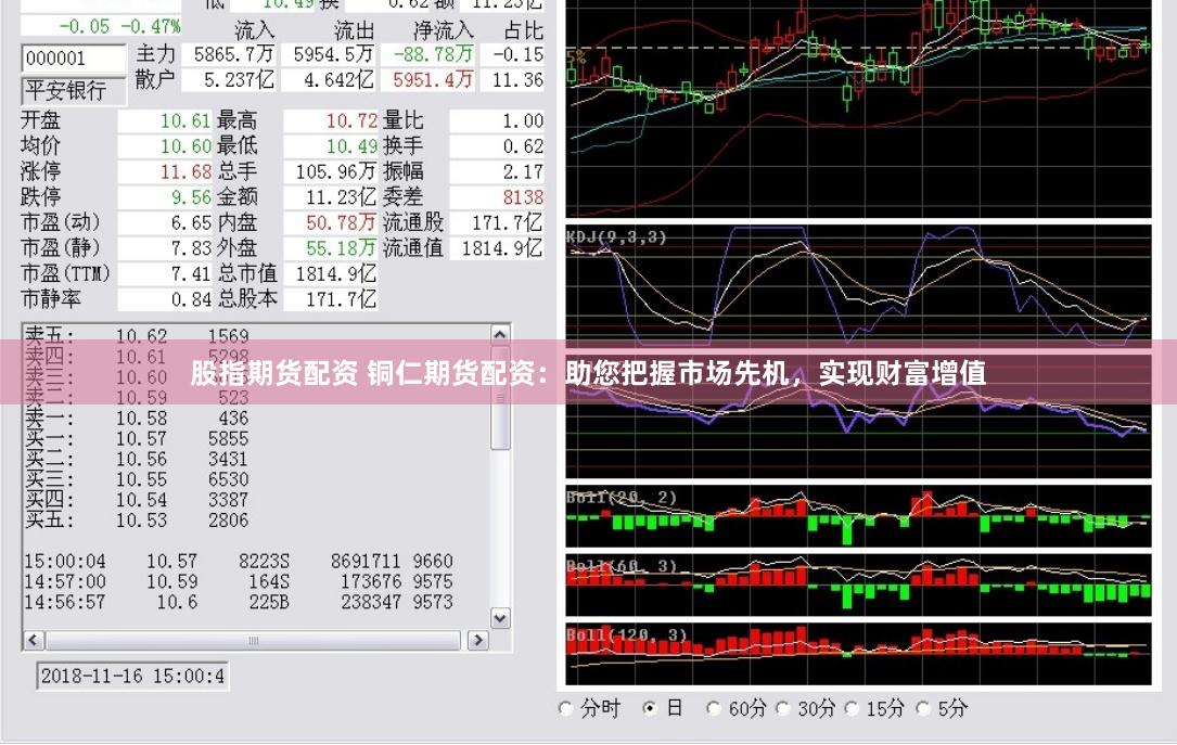股指期货配资 铜仁期货配资：助您把握市场先机，实现财富增值