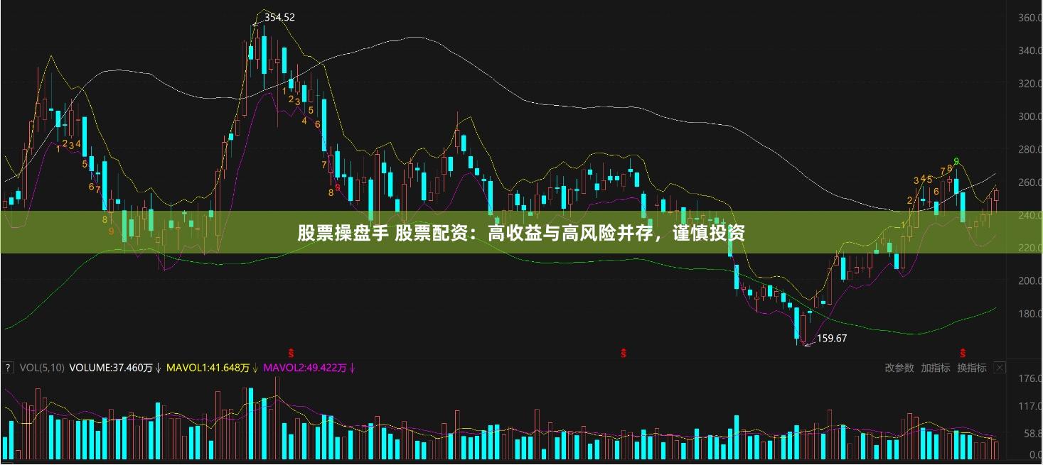 股票操盘手 股票配资：高收益与高风险并存，谨慎投资