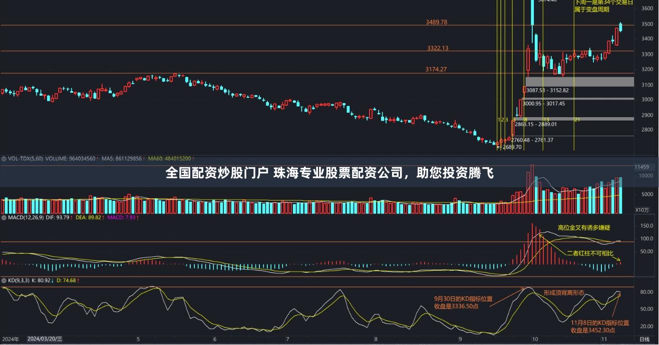 全国配资炒股门户 珠海专业股票配资公司，助您投资腾飞