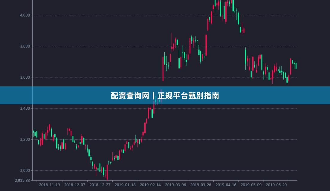 配资查询网｜正规平台甄别指南