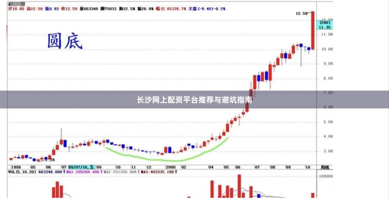 长沙网上配资平台推荐与避坑指南