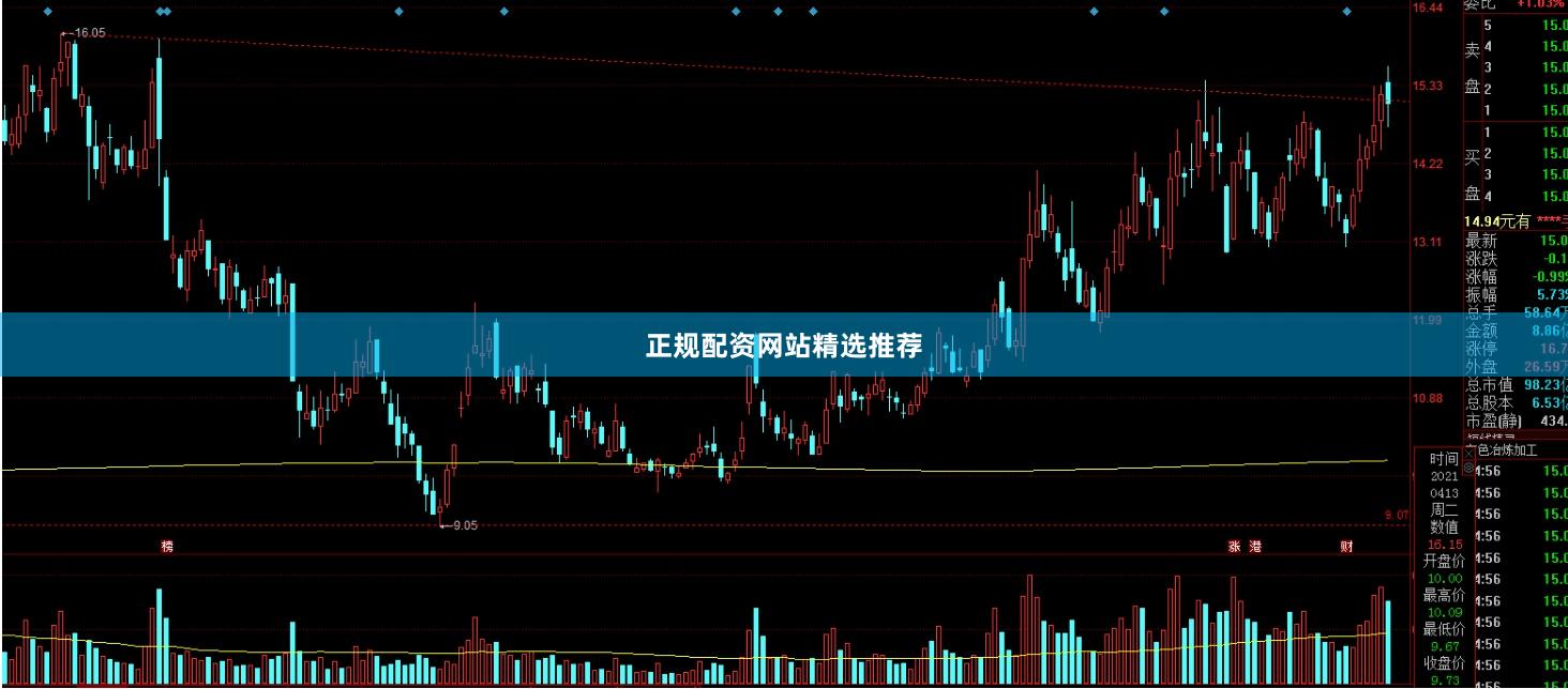 正规配资网站精选推荐