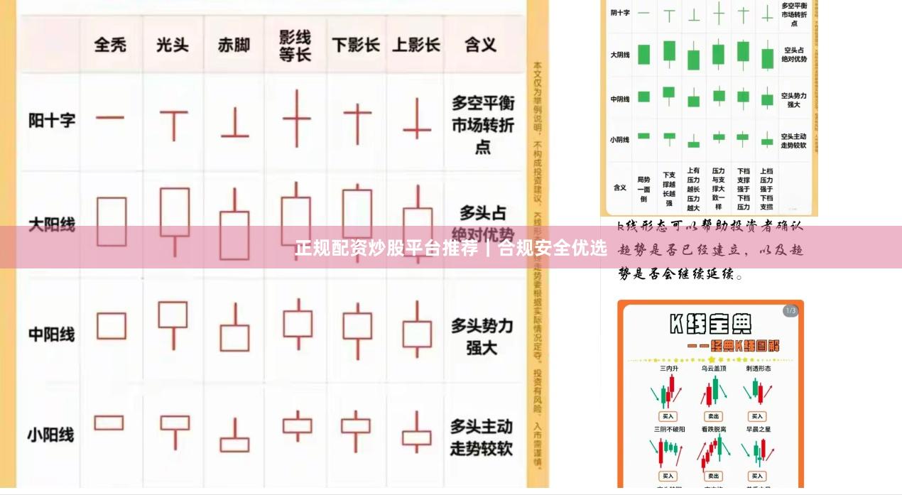 正规配资炒股平台推荐｜合规安全优选