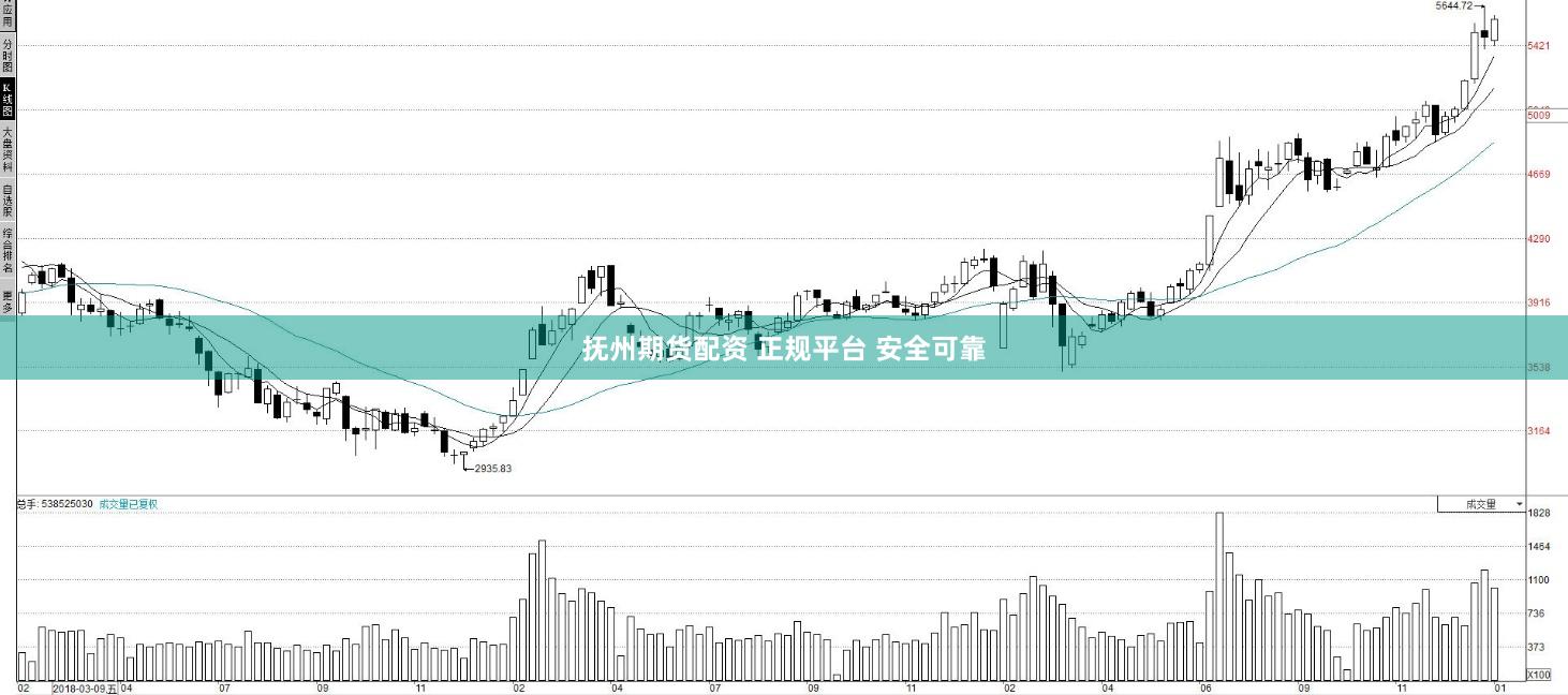 抚州期货配资 正规平台 安全可靠