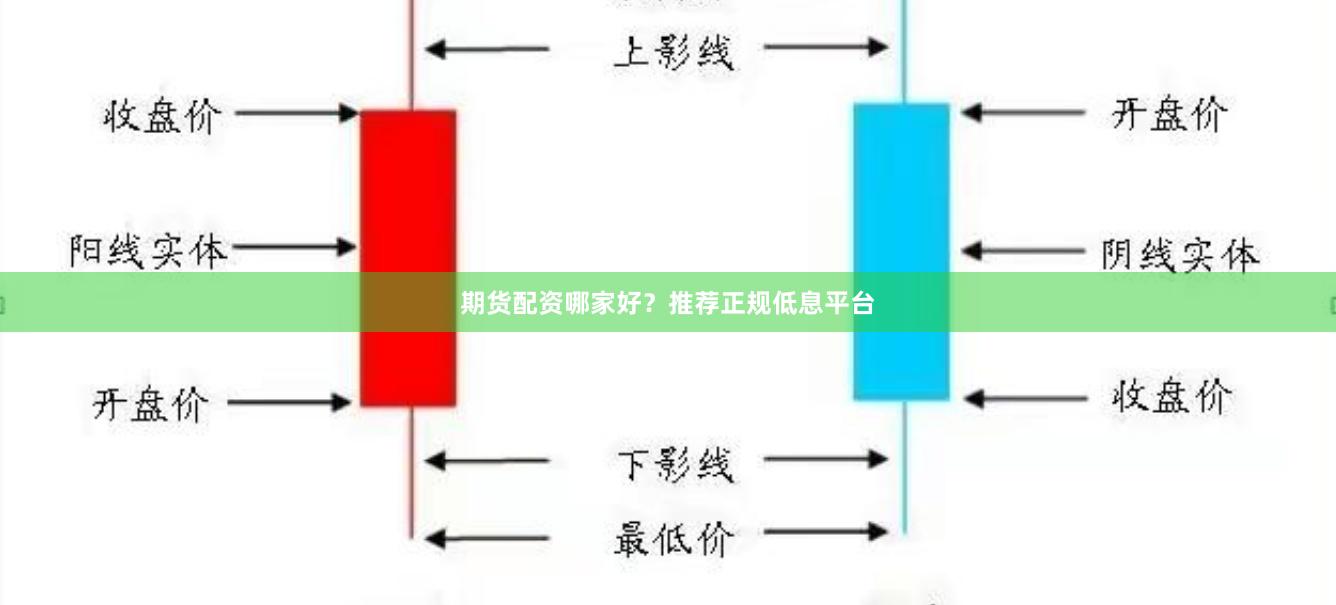 期货配资哪家好？推荐正规低息平台