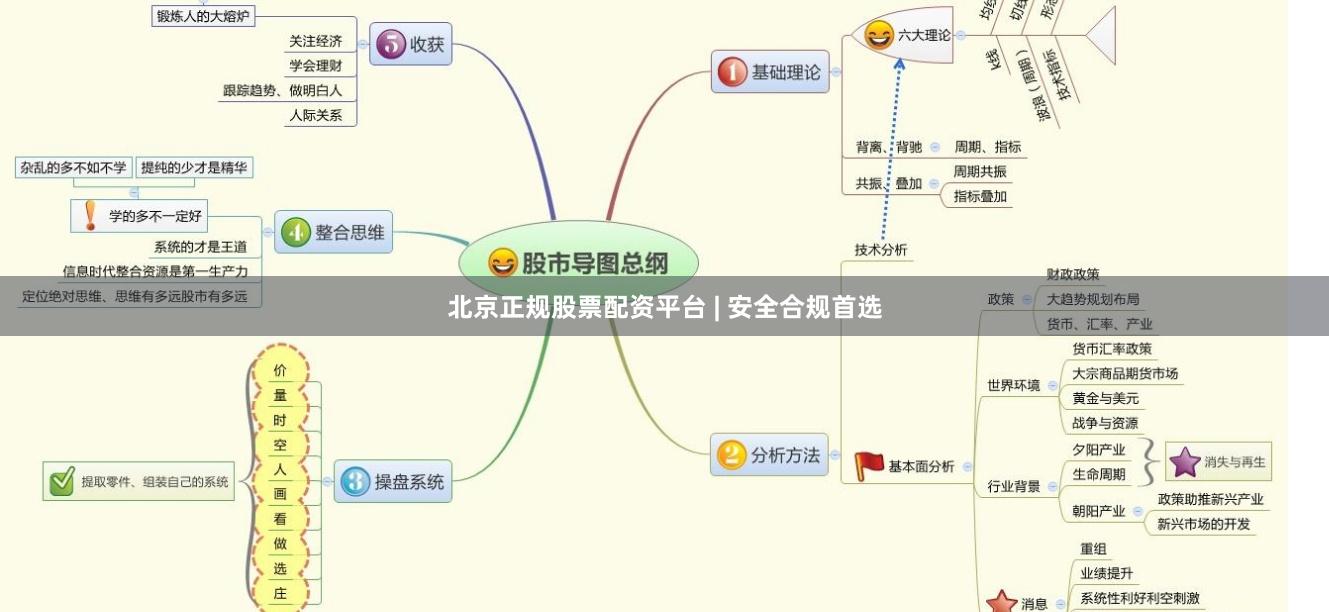北京正规股票配资平台 | 安全合规首选