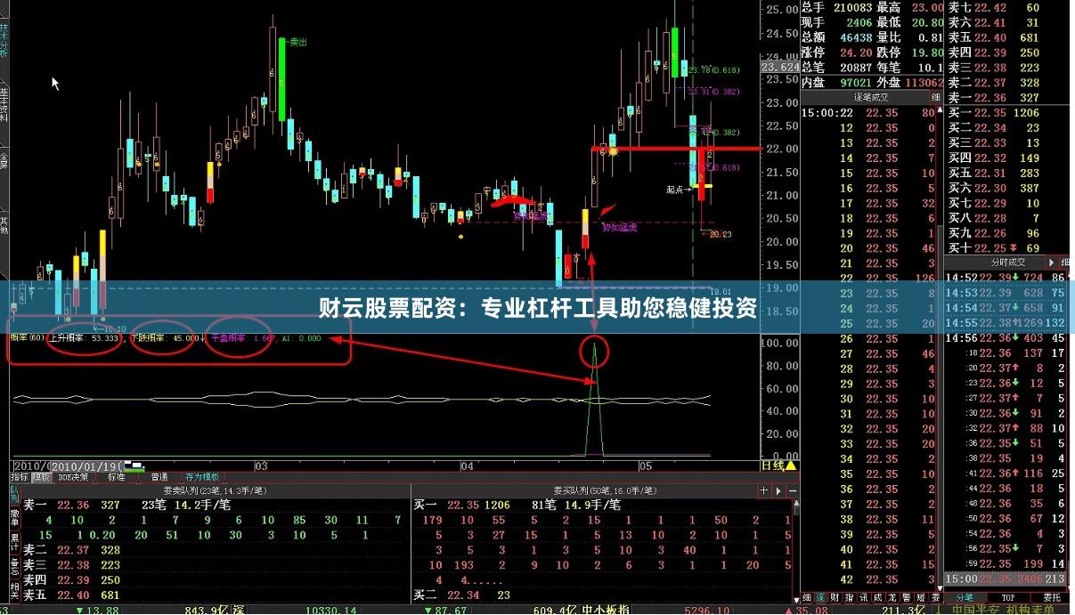 财云股票配资：专业杠杆工具助您稳健投资