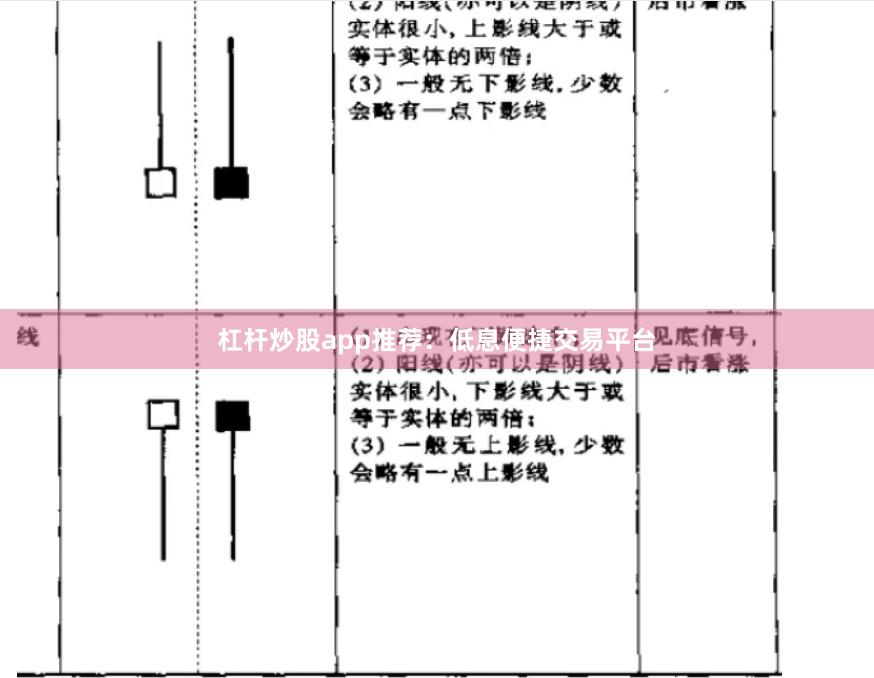 杠杆炒股app推荐:低息便捷交易平台