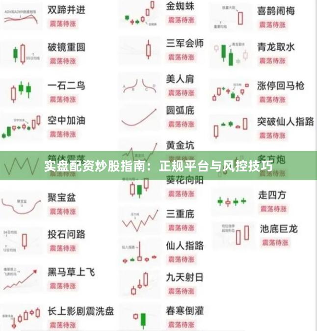 实盘配资炒股指南：正规平台与风控技巧