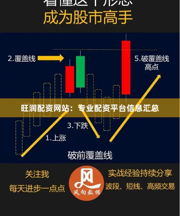 旺润配资网站：专业配资平台信息汇总