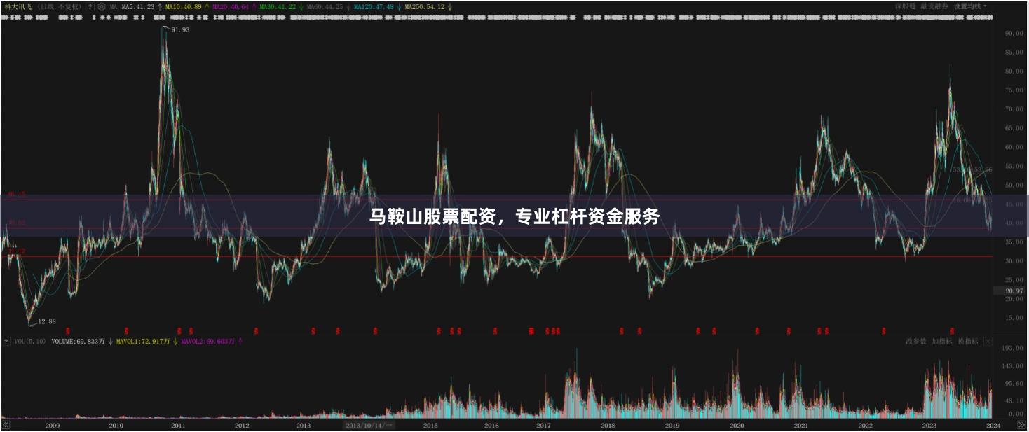 马鞍山股票配资，专业杠杆资金服务