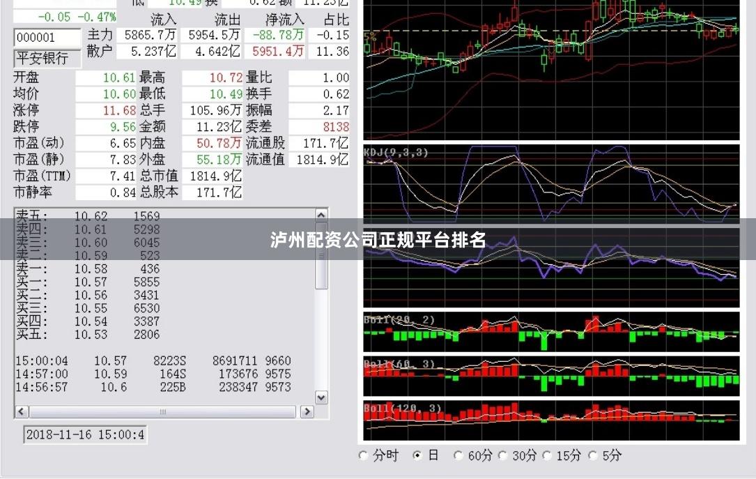 泸州配资公司正规平台排名